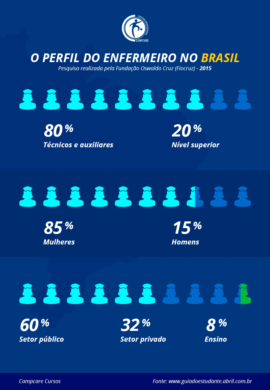 infografico-perfil-do-enfermeiro